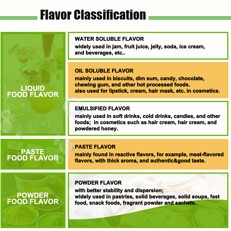 1710130369184979.jpg flavor classification (1).jpg