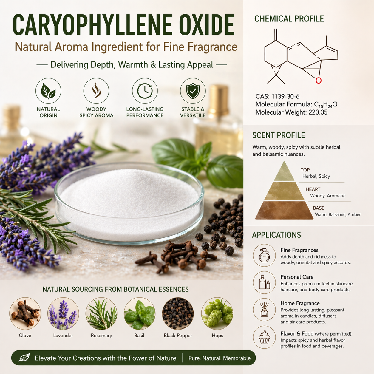 Applications of Caryophyllene Oxide