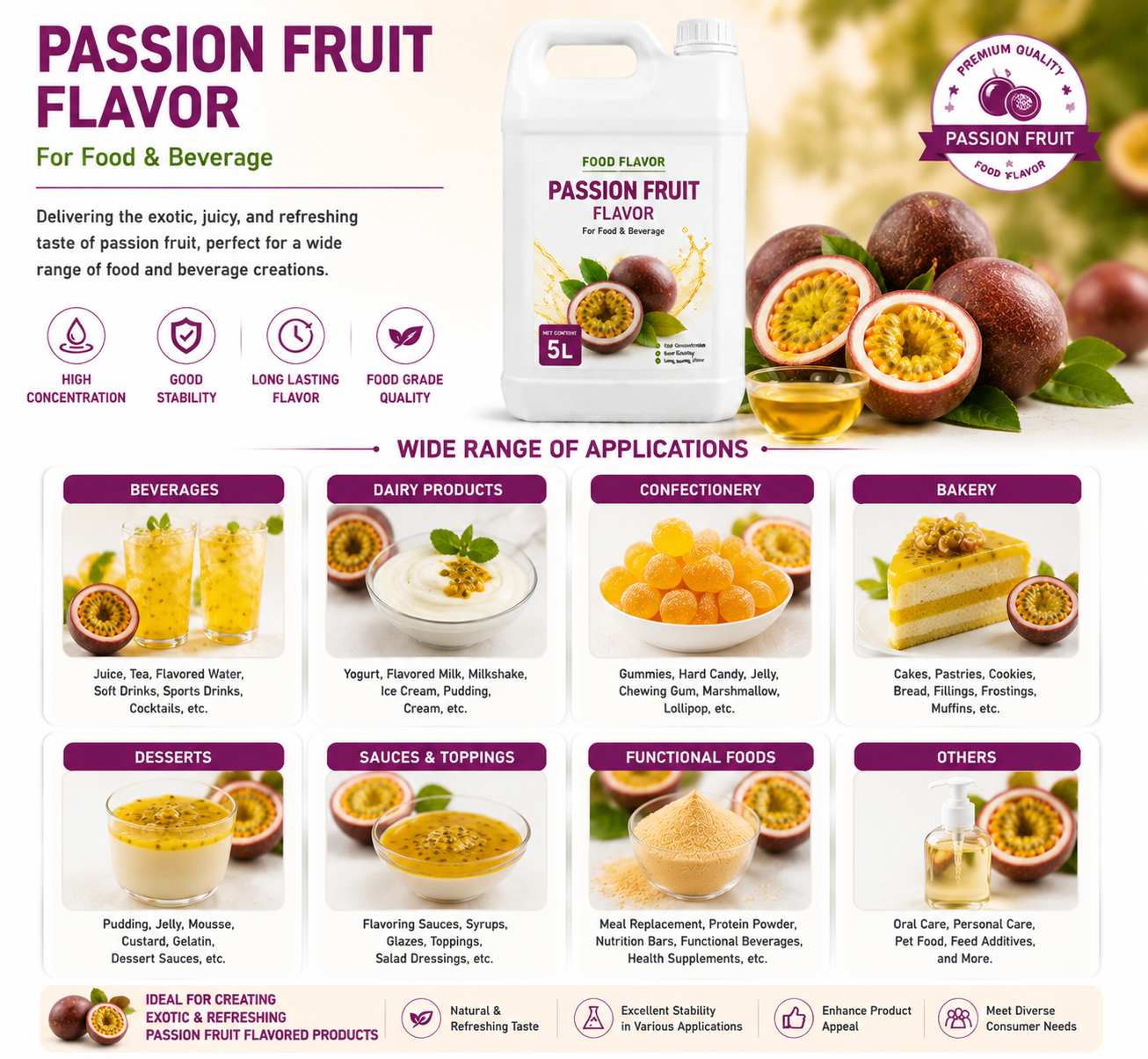 Food Flavor Passion Fruit Flavor Application