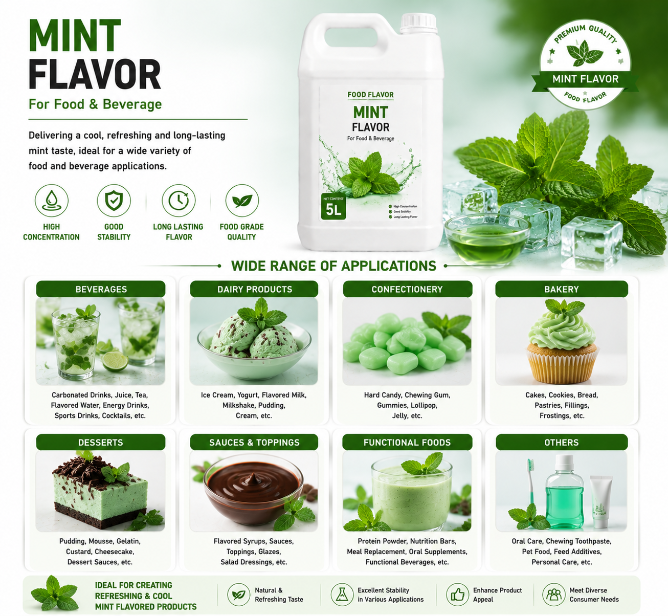 Mint Flavor Applications