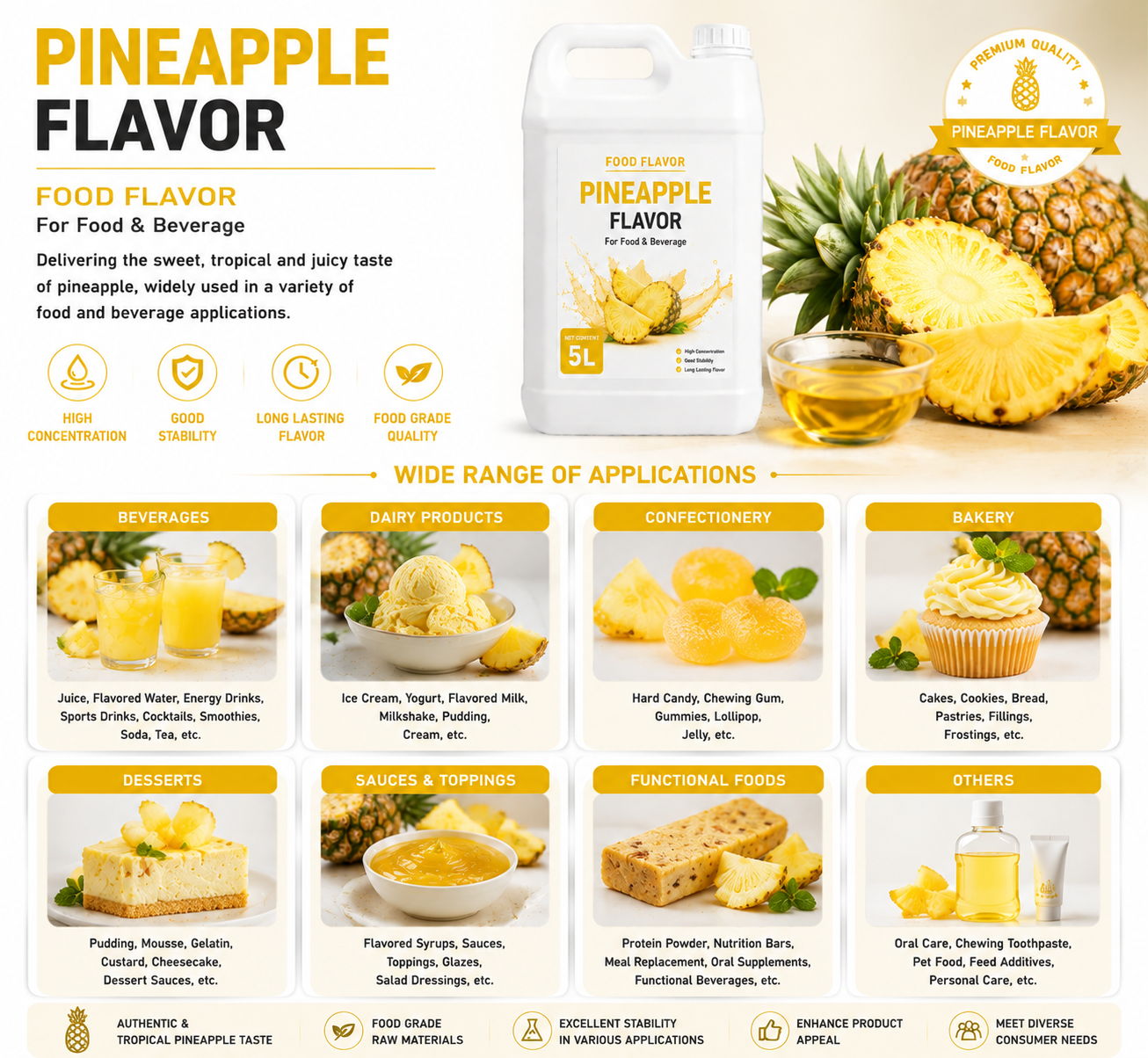 Pineapple Flavor Application