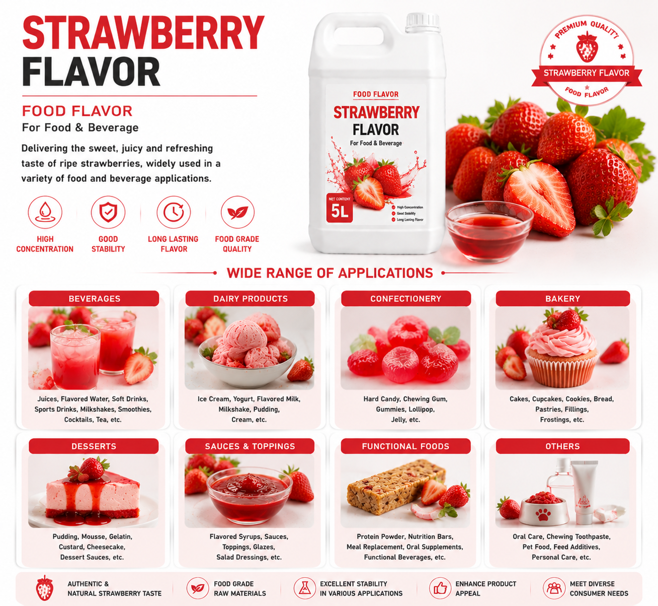 Application of strawberry flavor