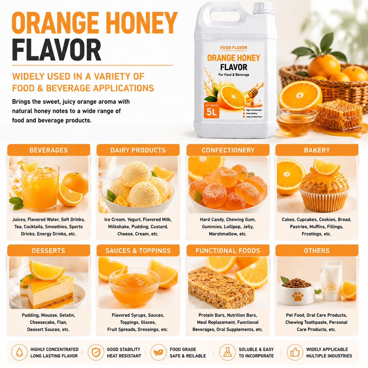 Usage of Orange Flavor Food Essence in desserts Usage of Orange Flavor Food Essence in desserts