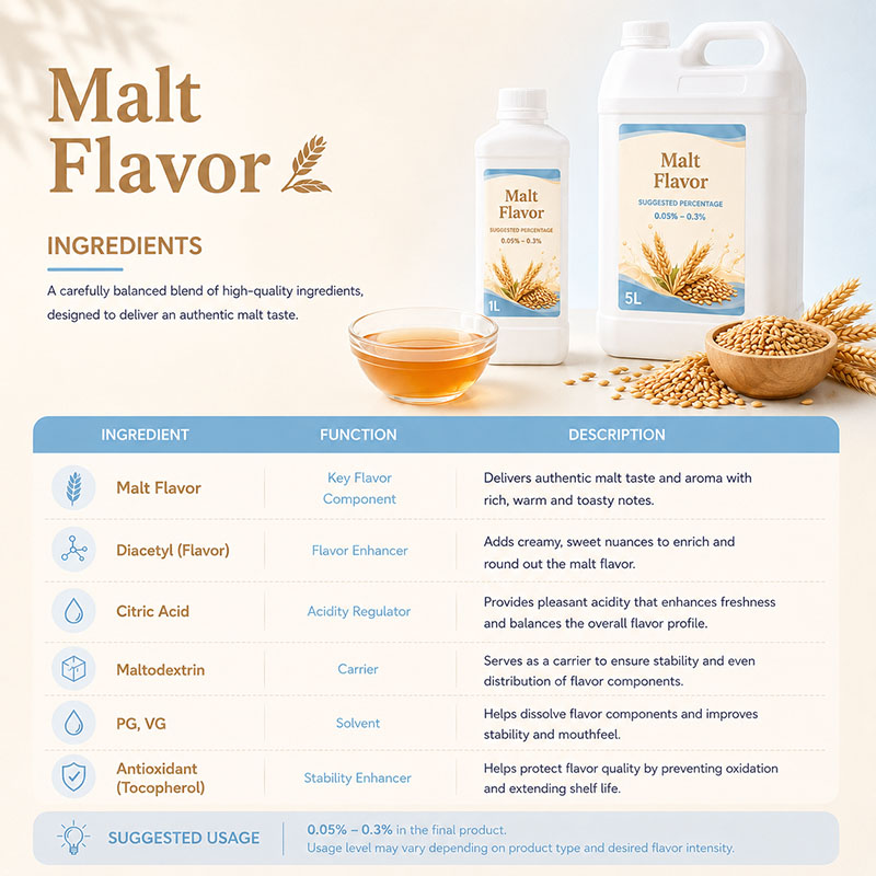 1779180533265419.jpg Malt Flavor Ingredient.jpg