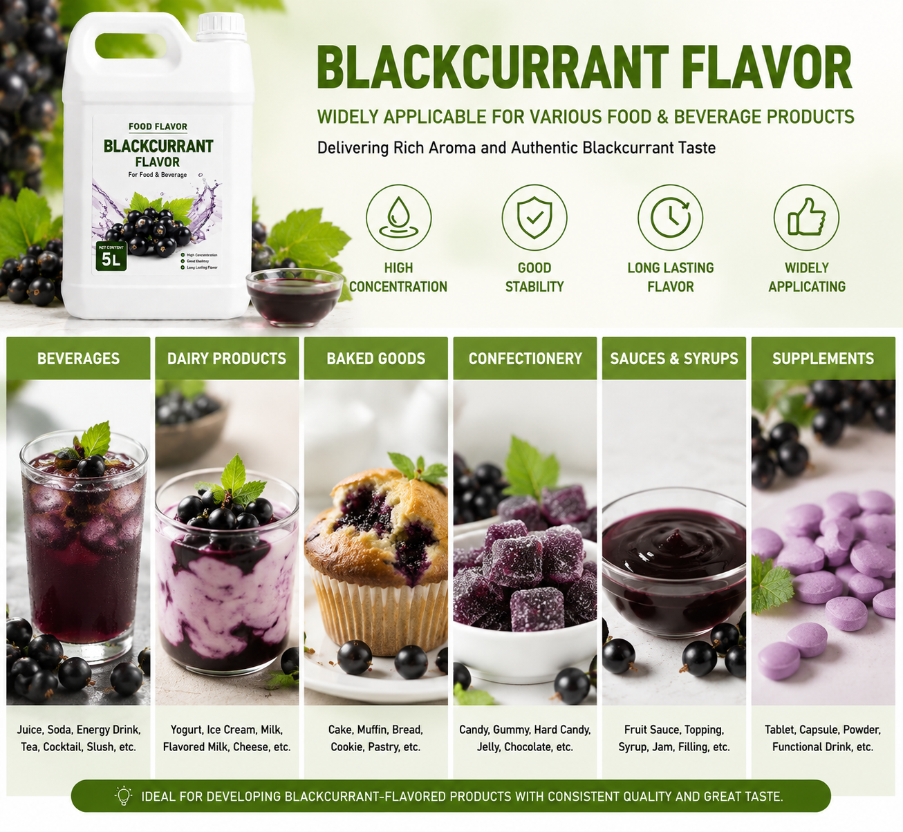 Blackcurrant Food Flavor in Desserts and Beverages Blackcurrant Food Flavor in Desserts and Beverages